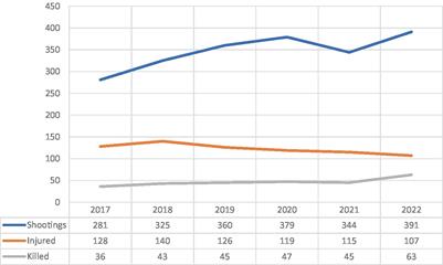 Understanding medical aspects of violent crimes in Sweden’s region Skåne: a retrospective cross-sectional design of the ViCS project